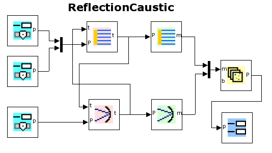 Flussdiagramm