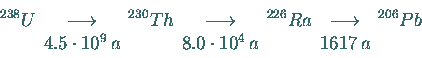\begin{displaymath}
\mbox{}^{238}U
\begin{array}[t]{c} \longrightarrow \\ 4...
...c} \longrightarrow \\ 1617\, a \end{array}
\mbox{}^{206}Pb
\end{displaymath}