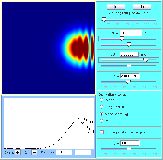 Applet-GUI