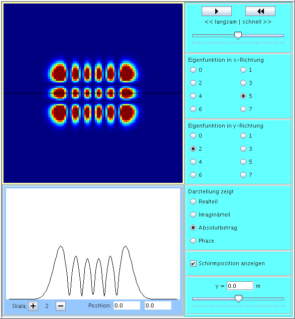 Applet-GUI