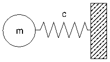 Beispiel 1