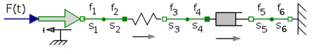 Beispiel 3