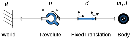 Beispiel 2