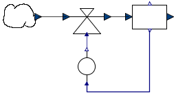 components of system dynamics models