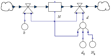 Maplesim
	model