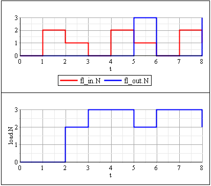 MapleSim Ergebnis