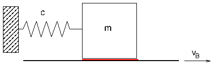 Feder-Masse-System