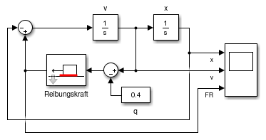 Simulink-Modell