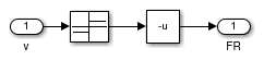 Simulink-Modell