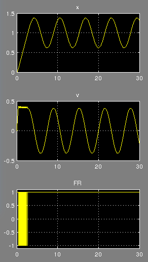 Simulink-Oszi