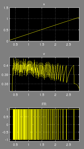 Simulink-Oszi