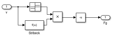 Simulink-Modell