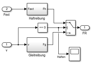 Simulink-Modell