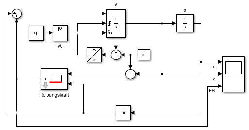 Simulink-Modell