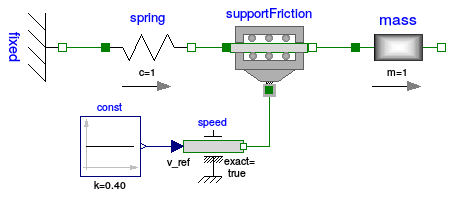 Modelica-Modell