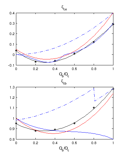 Pressure drop coefficients
    for the splitting tee branch 