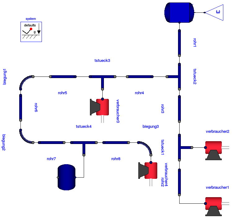 Model of a pneumatics network