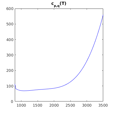 cp von
	    Eisen