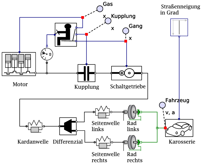 Triebstrang