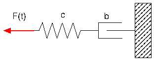 Beispiel 3