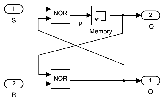 RS flip-flop model
