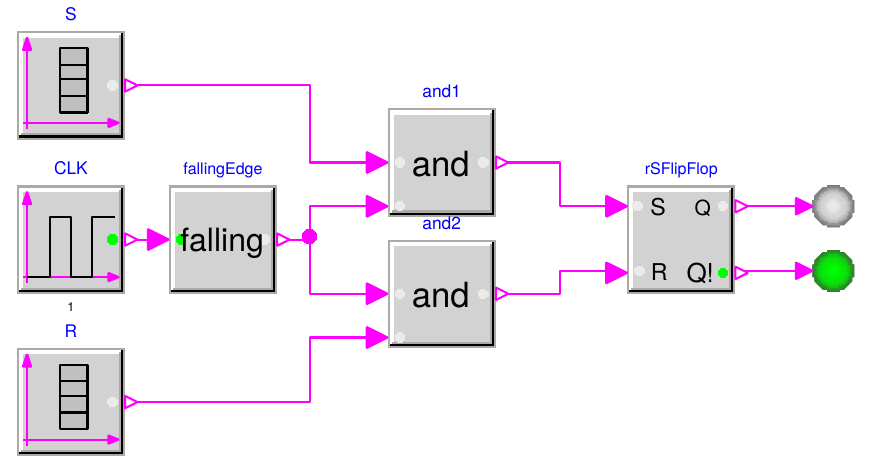 triggered
            flip-flop in Modelica