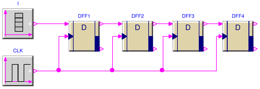 shift register