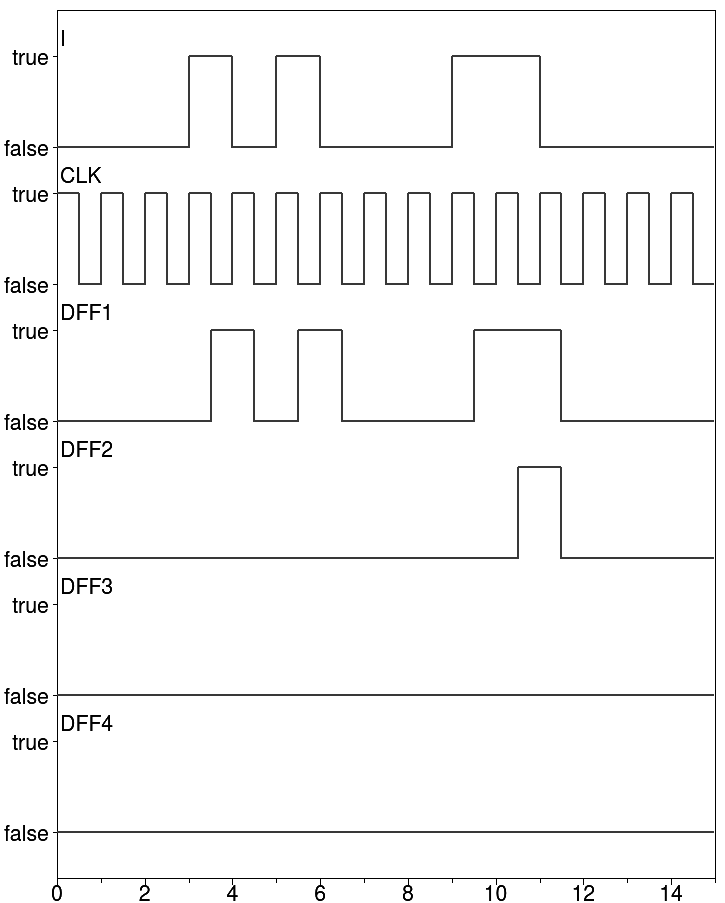 Simulation
  results