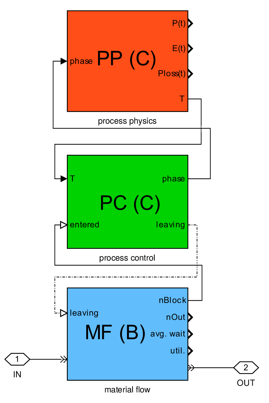 furnace model