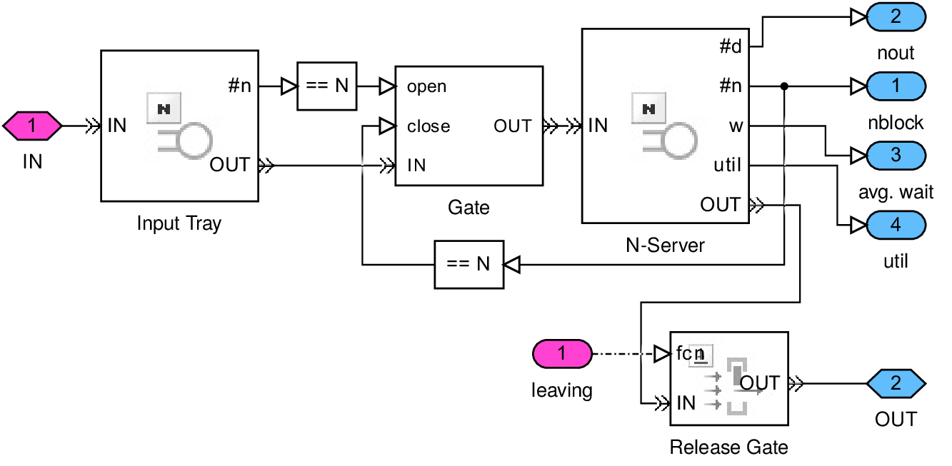 component MF(B)