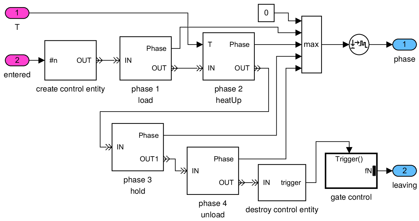 component MF(B)