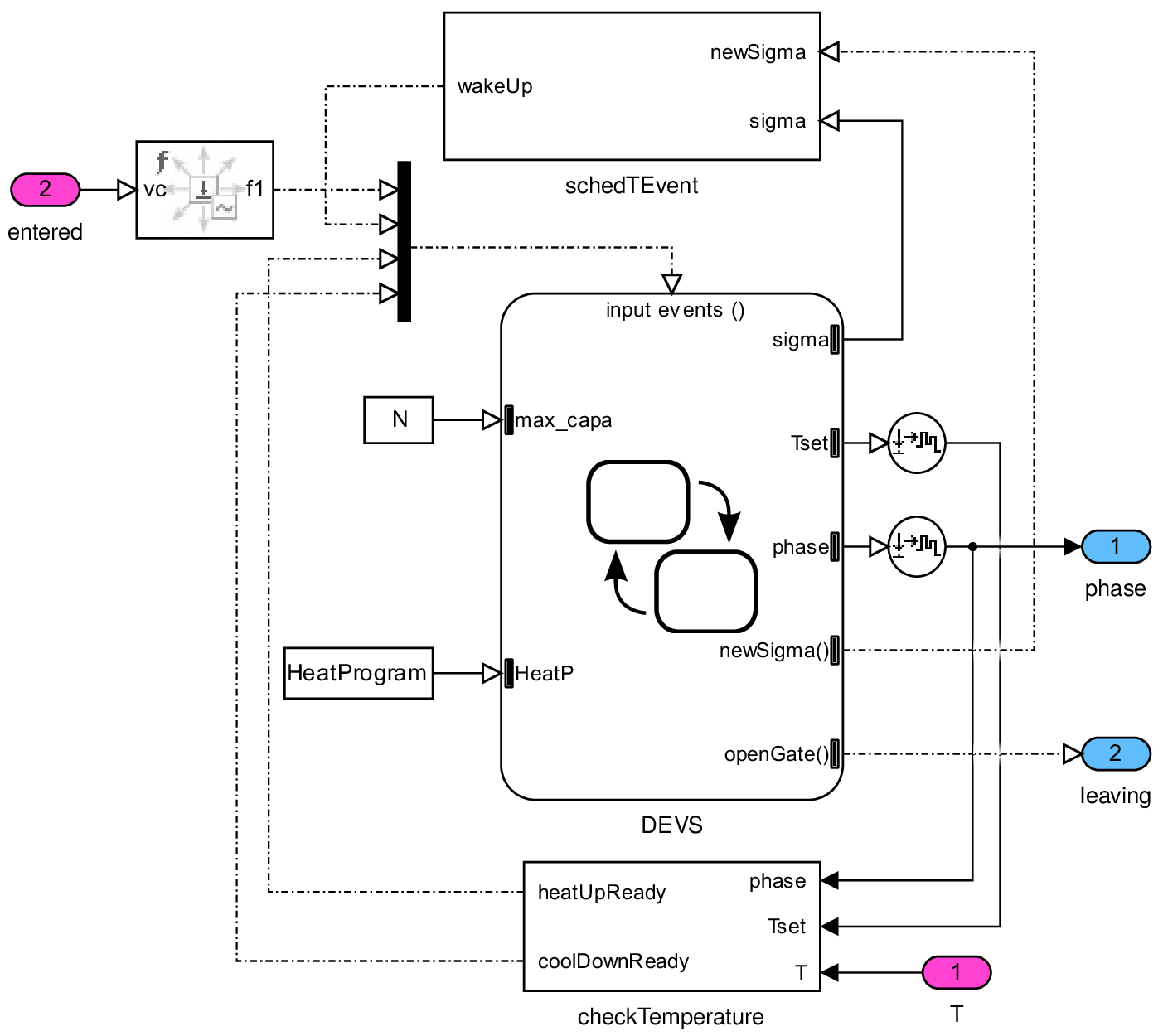 component MF(B)