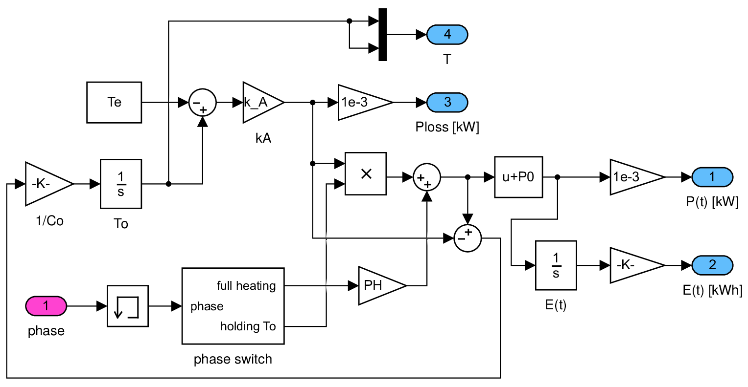 component MF(B)