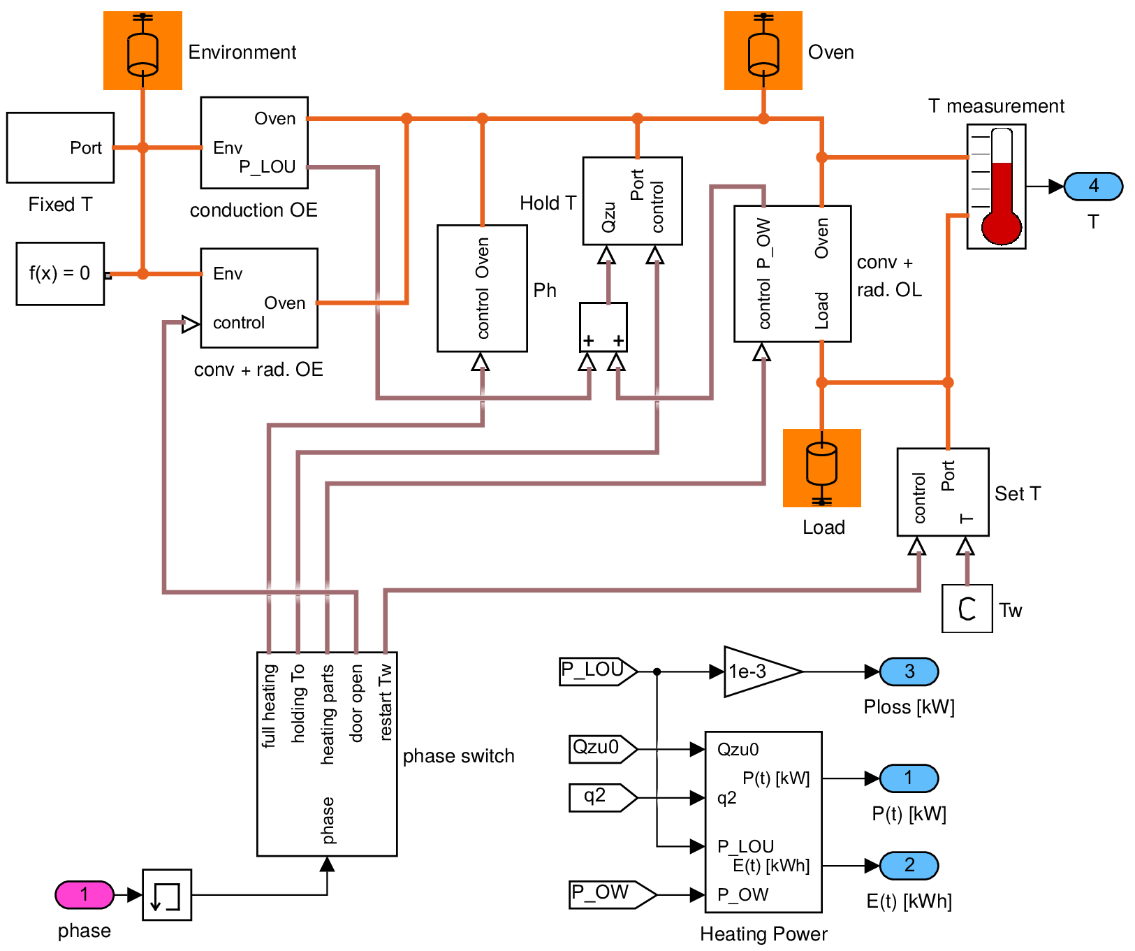 component MF(B)