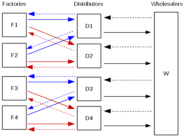 supplychain