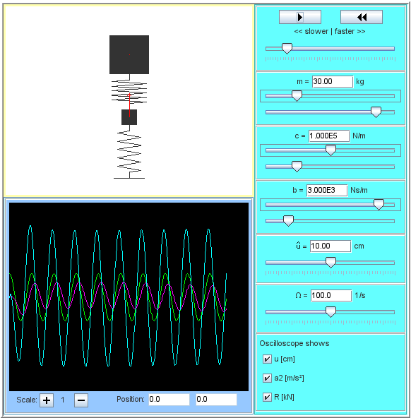 PhysBeans-Applet