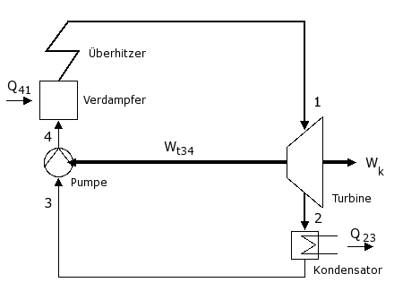 Dampfprozess