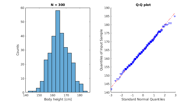 Matlab plot