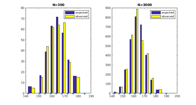 Matlab plot