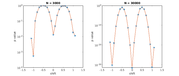 Matlab plot