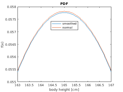 Matlab-Plot