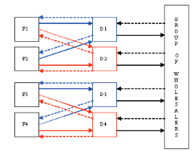 Benchmark 3