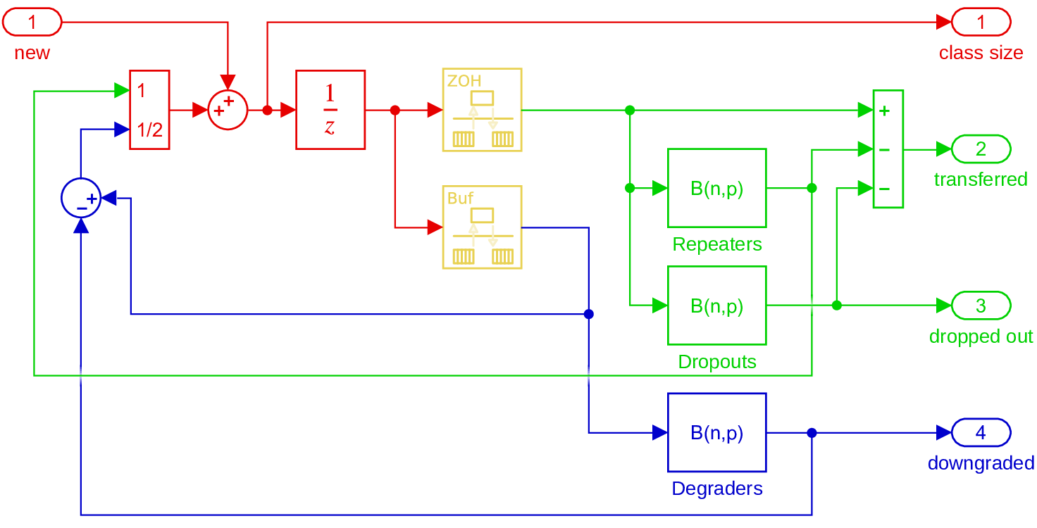 Simulink model