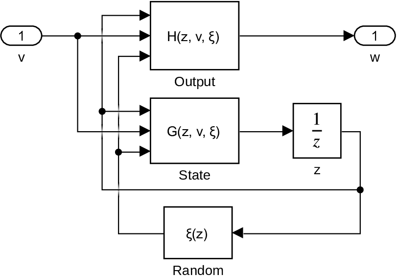 Simulink model