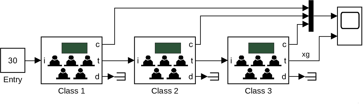 Simulink model