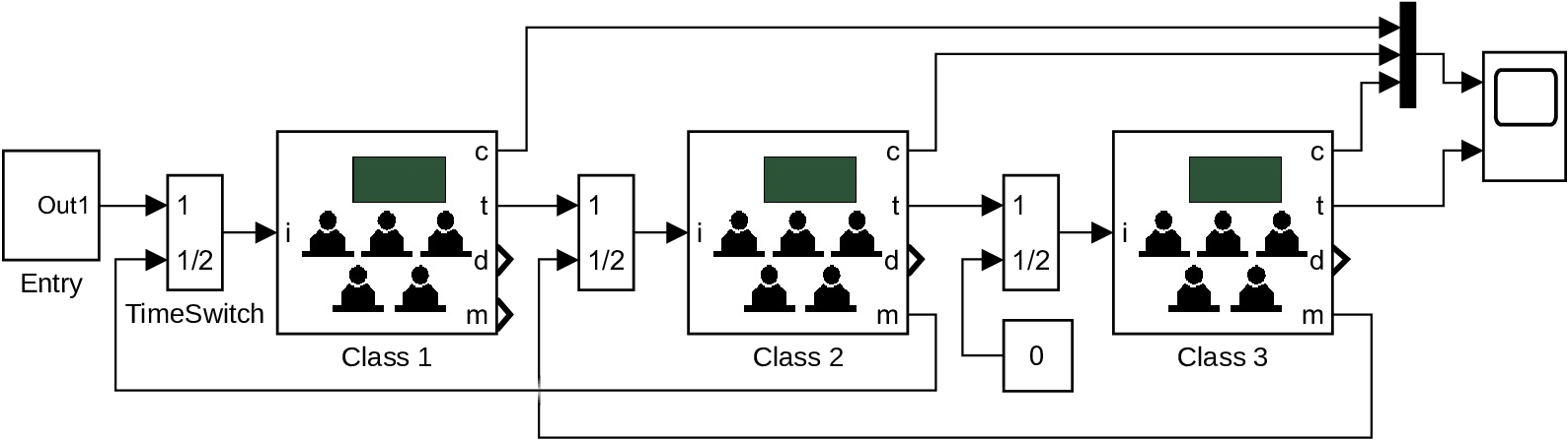 Simulink model