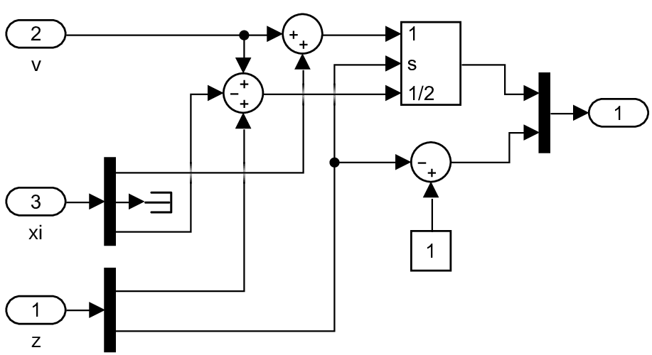 Simulink model