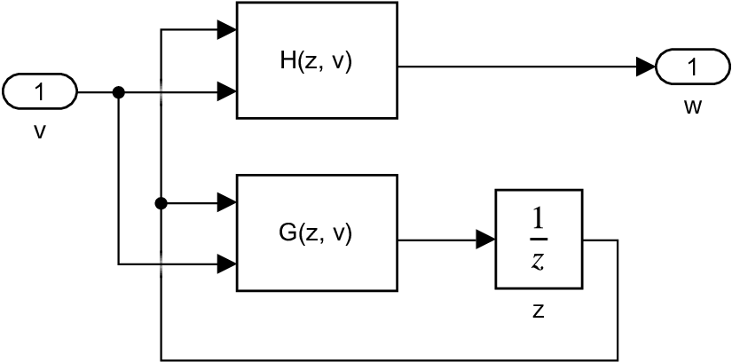 Simulink model