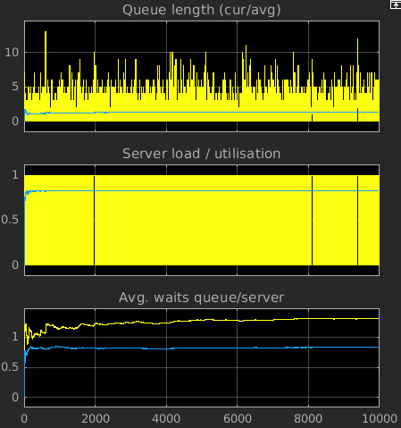 SimEvents-Osci