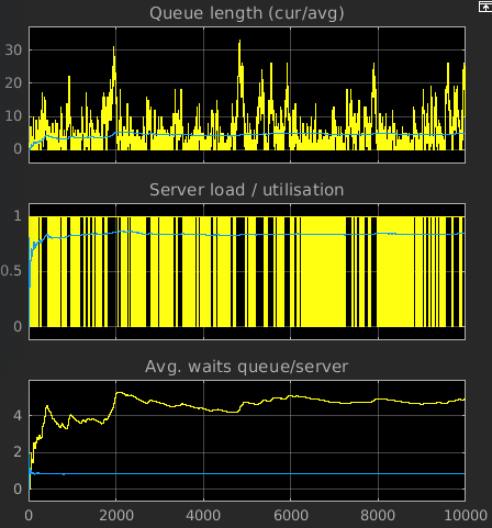 SimEvents-Osci